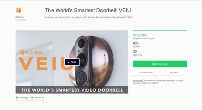 4月27日 VEIU智能可视门铃在Kickstarter上众筹突破15万美元