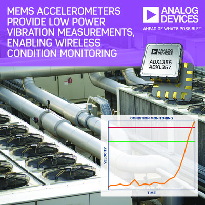 ADI MEMS加速度計提供低功耗振動測量