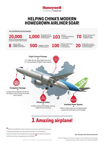 Innovative Honeywell Technologies Help COMAC's C919 Soar On Its First Flight