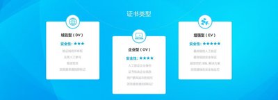 七牛云一站式SSL证书服务上线