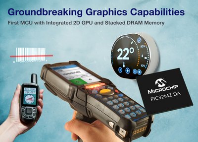 Microchip introduces the industry's first MCU with integrated 2D GPU and integrated DDR2 memory for groundbreaking graphics capabilities