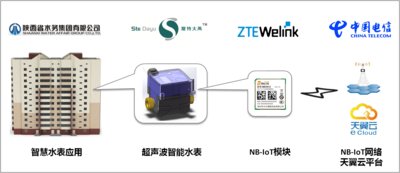 NB-IoT超聲波智能水表商用示范項目應(yīng)用框圖