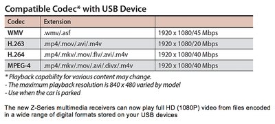 เครื่องเสียงมัลติมีเดียตระกูล Z-Series ใหม่ สามารถเล่นวิดีโอความคมชัดระดับ Full HD (1080P) จากไฟล์ดิจิทัลหลากหลายประเภทซึ่งจัดเก็บอยู่ในอุปกรณ์ USB ของผู้ใช้