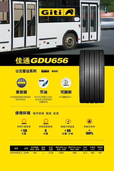 GDU656/GAU867V1 公交专用低碳省油