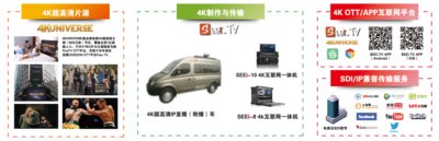 SEEi.TV上海港聚-首发布4K端到端产业链与服务解决方案