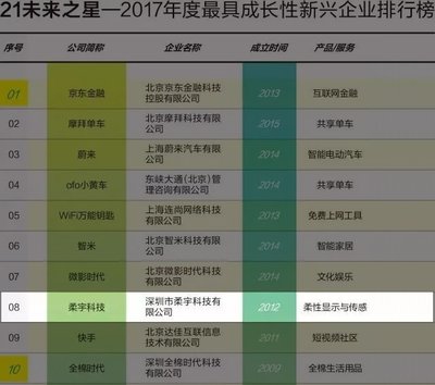 柔宇科技入选《中国企业家》“21未来之星”