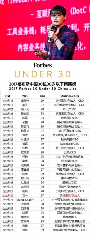 Avazu Holding Founder & CEO, Yi Shi; 2017 Forbes 30 Under 30 China List: Enterprise Technology