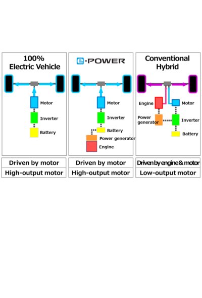 Nissan introduces e-Power