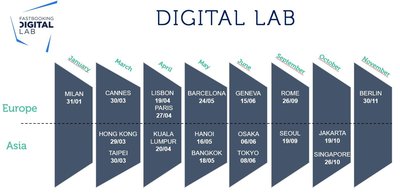 Lokasi acara dan jadwal penyelenggaraan Digital Lab