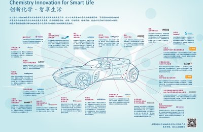 化工创新助力汽车行业智能提升infographic