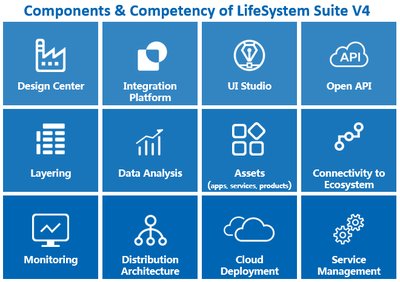eBaoTech LifeSystem Suite V4のコンポーネントおよびコンピテンシー