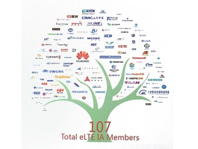 eLTE产业联盟成员