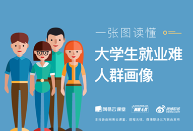 《中国大学生就业难人群画像报告》