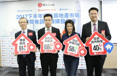 REA集團旗下GoHome.com.hk 2017下半年香港房地產市場前景問卷調查