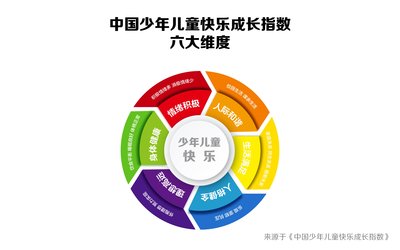 果倍爽“中国少年儿童快乐成长指数”在京发布