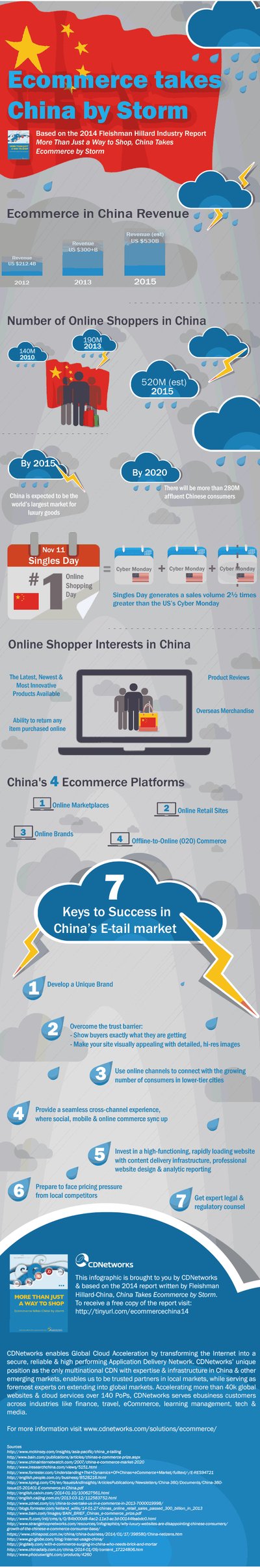 Ecommerce takes China by storm