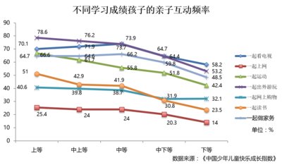 果倍爽“中国少年儿童快乐成长指数”：家庭影响