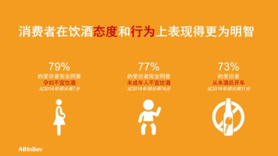 百威英博与中国酒业协会联合发布2017年《中国理性饮酒指数报告》