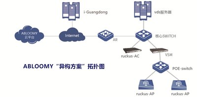 ABLOOMY異構(gòu)方案拓撲圖