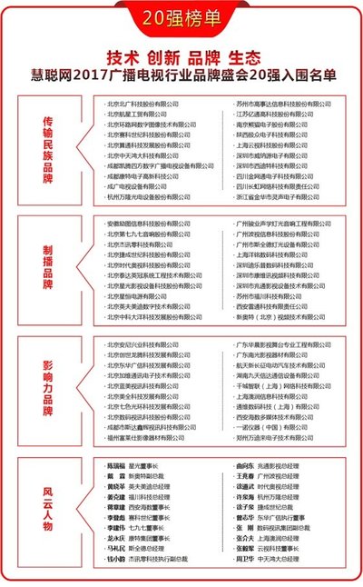 慧聪网2017广播电视行业品牌盛会20强名单