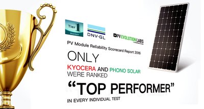 苏美达光伏产品获得被彭博新能源财经评为Tier-1组件制造商，在光伏组件测试实验室DNV-GL的测试中与日本京瓷公司并列T0P等级