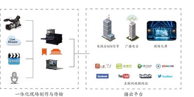 ADINNO上海港聚携SEEi-12 4K互联网一体机亮相2017四川电视节