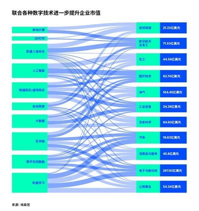埃森哲发布中文新书《工业X.0》，揭示智能制造未来十年图景