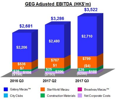 Chart 1: Chart of GEG Adjusted EBITDA