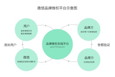 水星家纺联合微信 打击冒充水星品牌进行虚假宣传行为