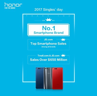 Honor hits record-high performance on Singles’ Day sales.
