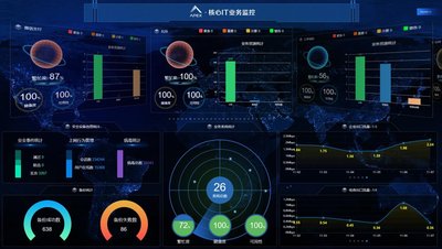APEX 業(yè)務監(jiān)控