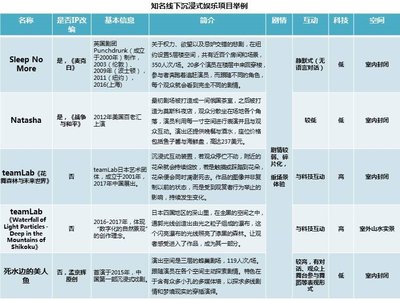 左馭：線下沉浸式娛樂(lè)日益興起，全方位娛樂(lè)體驗(yàn)