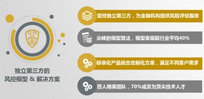 冰鉴科技连续两年荣膺KPMG中国领先金融科技公司50强