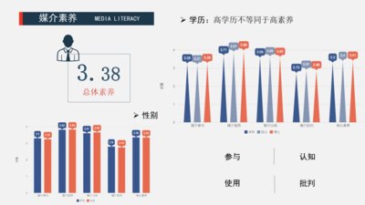 《中国高校青年教师新媒体使用及新媒介素养报告》在渝发布