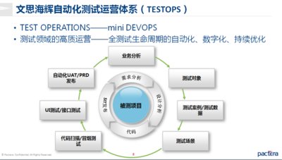 服务升级，文思海辉金融推出转型自动化测试解决方案2.0
