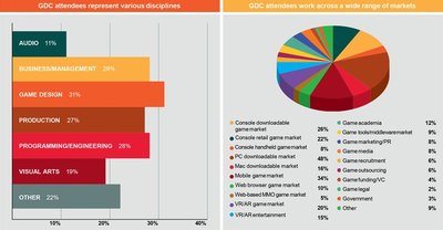 GDC2017參會人群分析