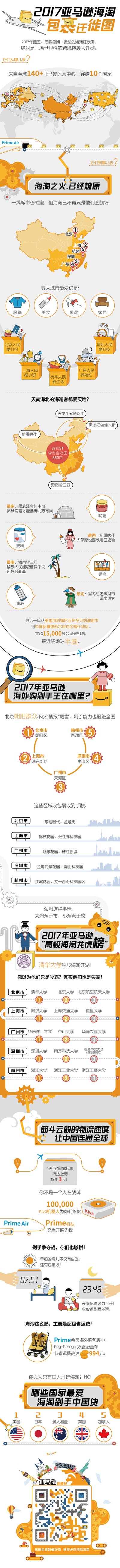 亞馬遜中國發(fā)布2017海淘包裹遷徙圖