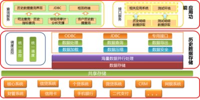 文思海辉-金融为大数据时代海量冷数据存储创新解决方案