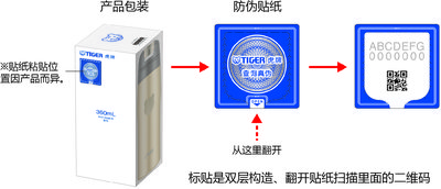 虎牌发布针对仿冒产品，在中国大陆的产品中导入防伪贴纸的通知