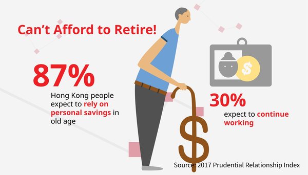 Can't Afford to Retire