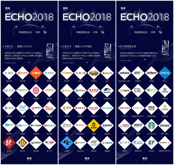 BOSS直聘ECHO2018华东区域获奖榜单