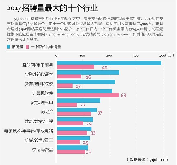 前程无忧发布2018中国人才市场展望