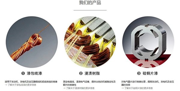 艾仕得推出全新能源解决方案中文网站