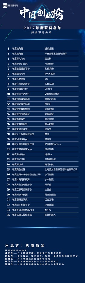 2017年度“中国创业榜”获奖名单
