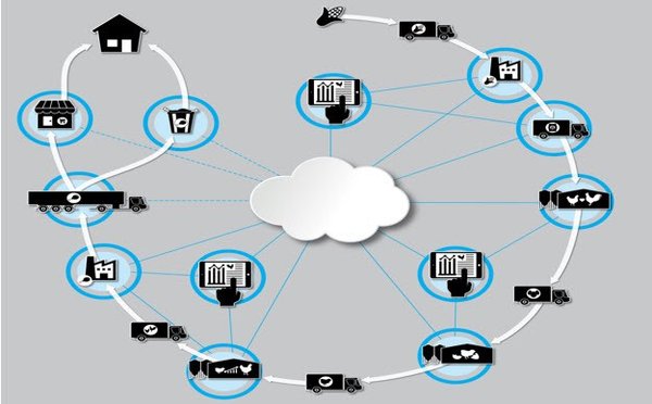 蒙特推出革命性的物联网解决方案，连接养殖场与加工厂
