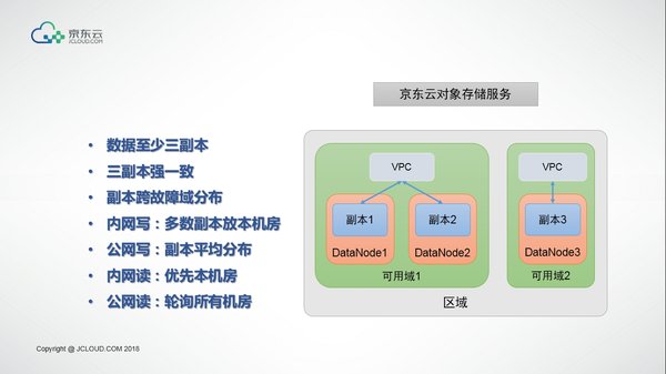 數(shù)據(jù)分布