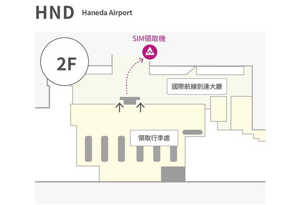 在羽田機場領取SIM卡的地點