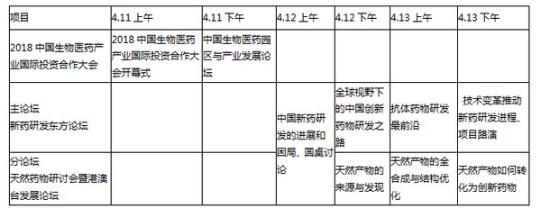 會議時間安排