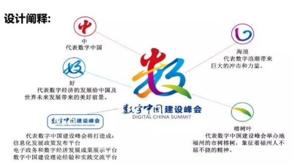 数字中国会徽设计阐释