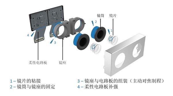 Dymax戴马斯胶粘剂在摄像模组组装中的典型应用